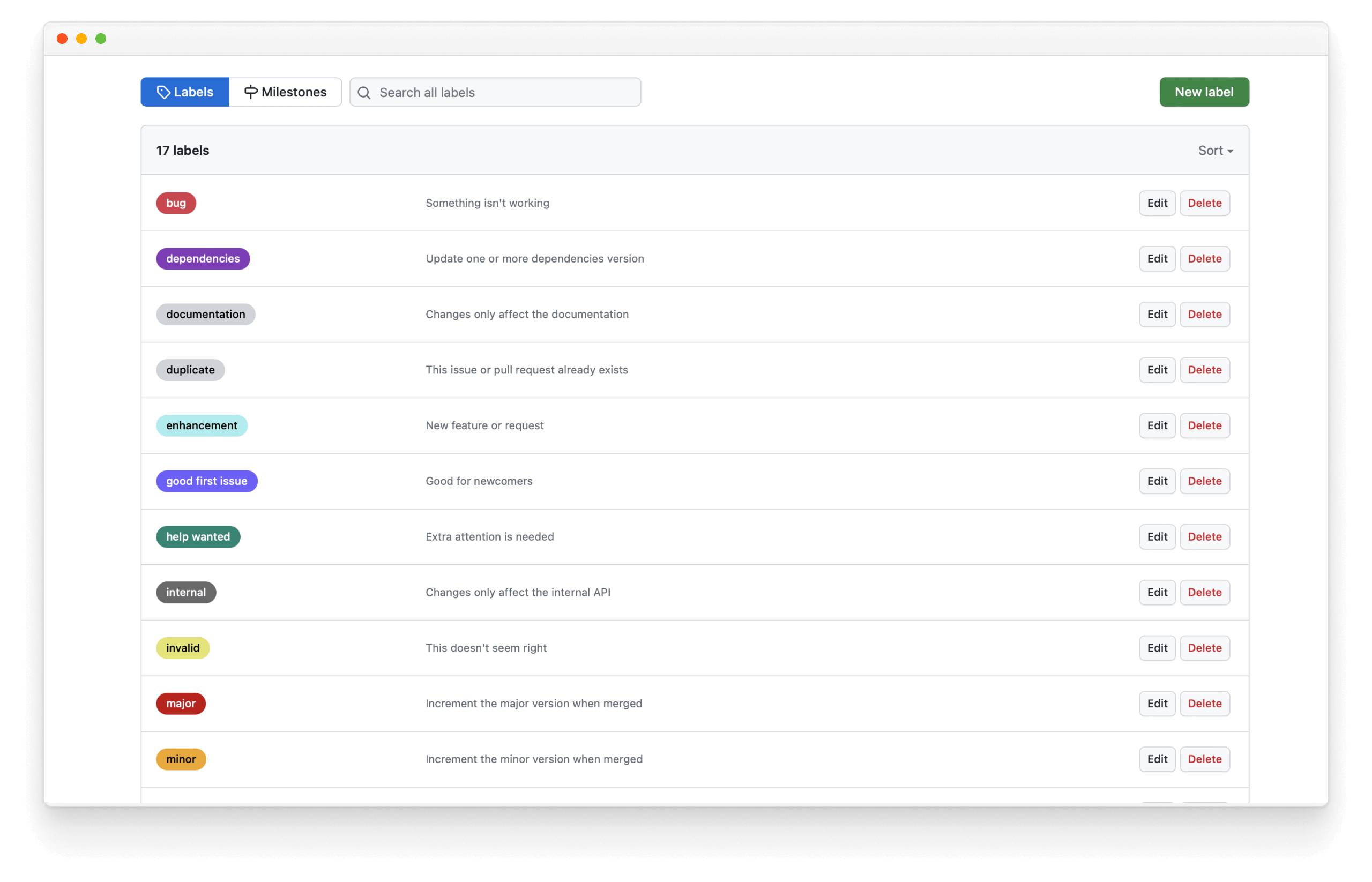 Set of labels created on GitHub by auto